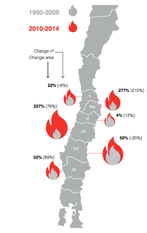 Climate Signals Map Change in Chilean Wildfires during the Mega