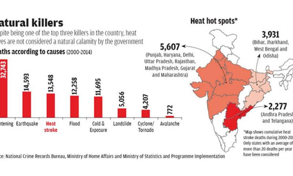 Climate Signals | Heat Wave: India’s Third Deadliest Natural Killer