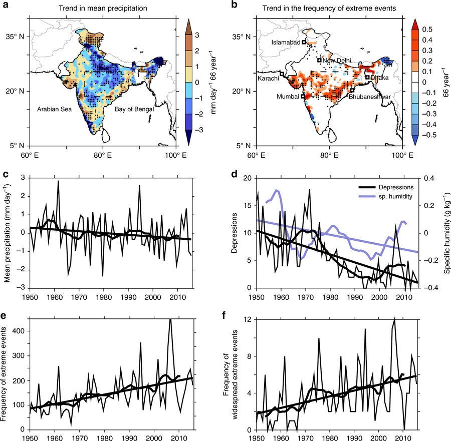 Graphs A Threefold Rise In Widespread Extreme Rain Events Over Central