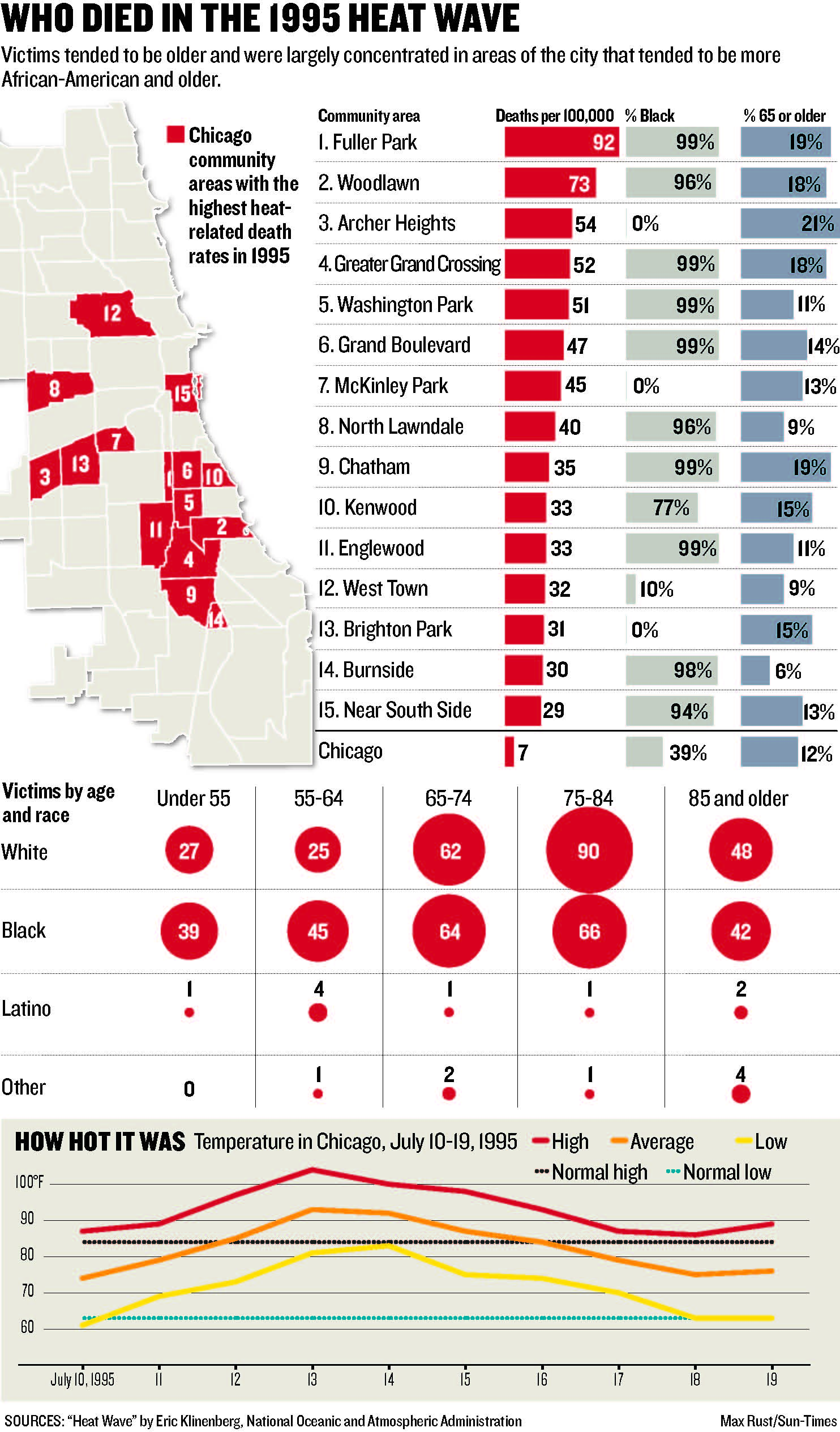 Heat Wave Deaths 2024 - Marta Shawnee