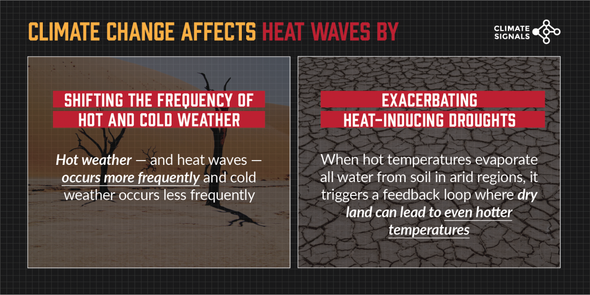 How climate change is worsening heat waves