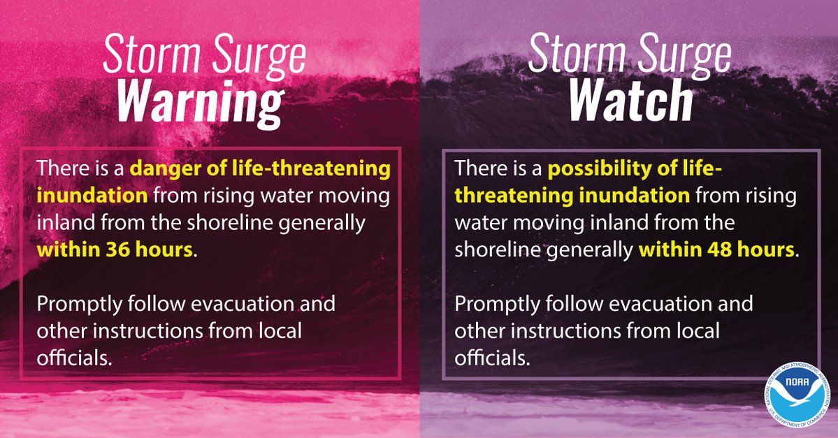 Infographic Storm Surge Warning v. Watch Climate Signals