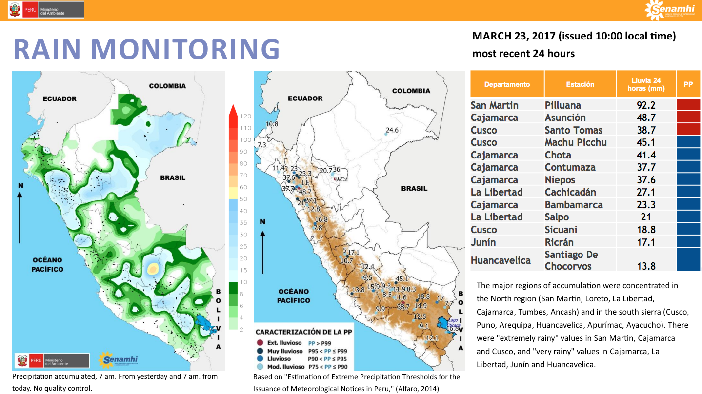 Reports Rain Monitoring Observed Extreme Rainfall Probabilities Peru