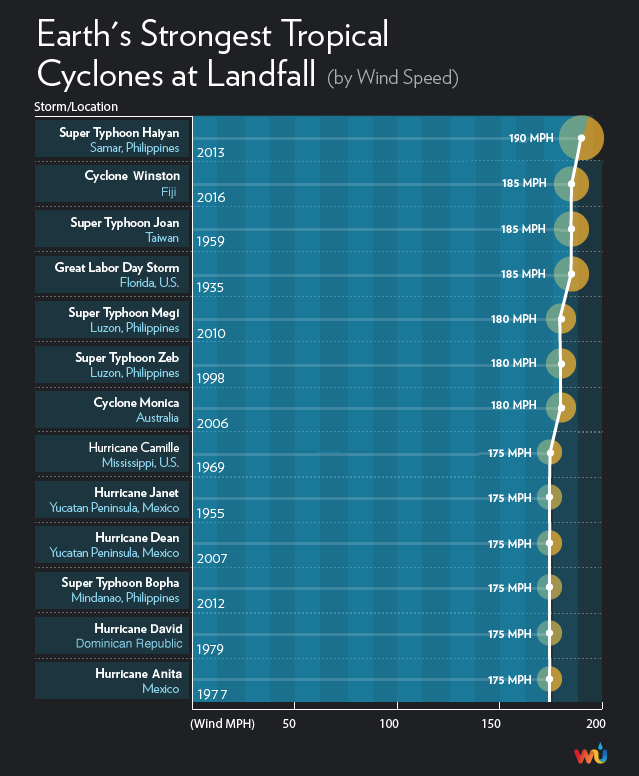 tropical-cyclone-oma-could-still-directly-impact-us-here-s-what-you