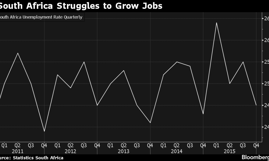 south-africa-s-drought-leads-to-job-cuts-surging-food-prices-climate