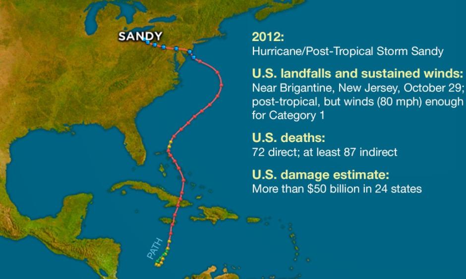 Hurricane Sandy Fast Facts Climate Signals 