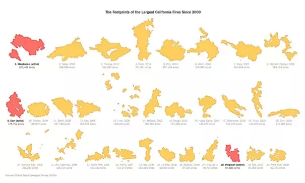 Image: The New York Times, with data from the United States Geological Survey and CalFire