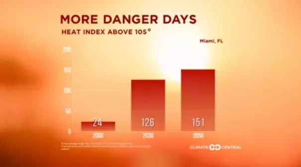 Image: Climate Central