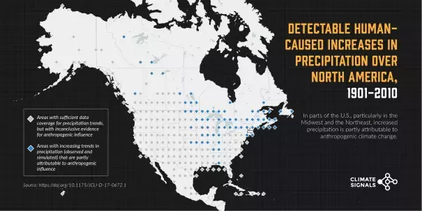 Graphic shows a map depicting regions of the US with a detectable human fingerprint on increases in total precipitation.