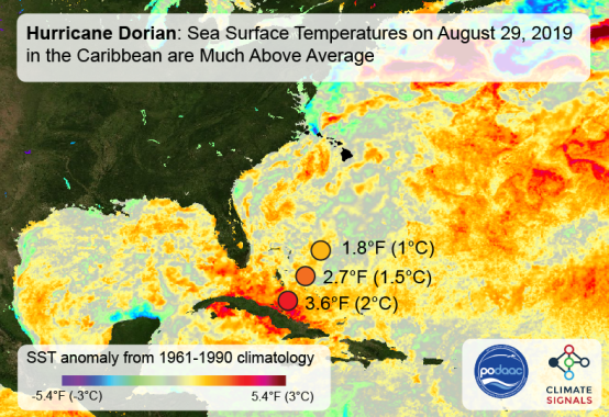 Climate Signals | Map: Caribbean Sea Surface Temperature Anomaly August